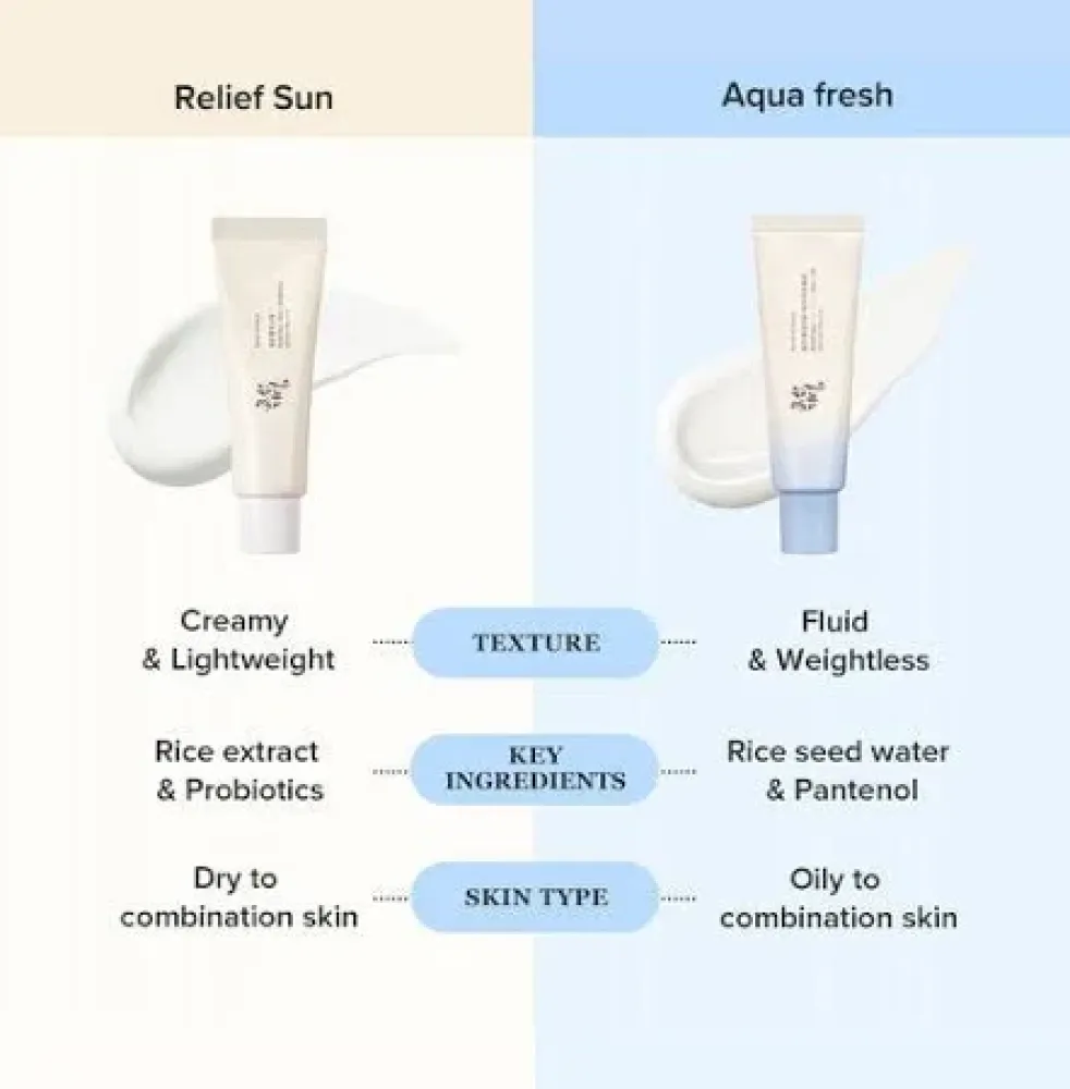 Relief Sun Aqua - Fresh : Rice + B5 SPF50+ PA++++ - Sunscreen - 50ml